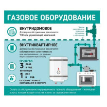 График плановых проверок ВДГО 2022г